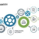 Refined Quantity Thinking